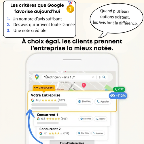 Bracelet Avis Google